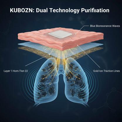KUBOZN® Targeted Lung Cleansing Patch;End cough and chest tightness caused by smoking: Activate your lungs' self-cleaning mechanism and regain the freedom to breathe.