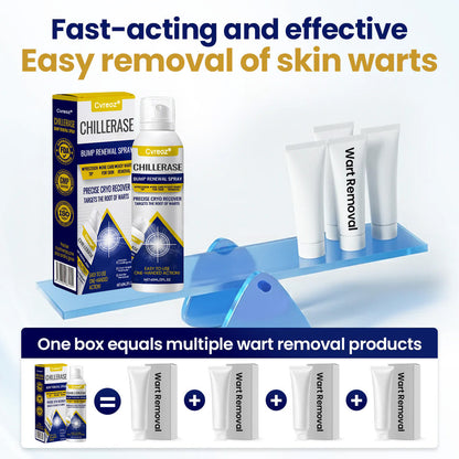 Cvreoz® Professional Cryo-Spray for Warts & Skin Tags - Safe & Effective at Home