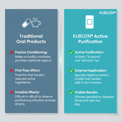 KUBOZN® Targeted Lung Cleansing Patch;End cough and chest tightness caused by smoking: Activate your lungs' self-cleaning mechanism and regain the freedom to breathe.
