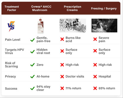 Cvreoz®AHCC Mushroom HPV Genital Warts Eraser Cream Pro